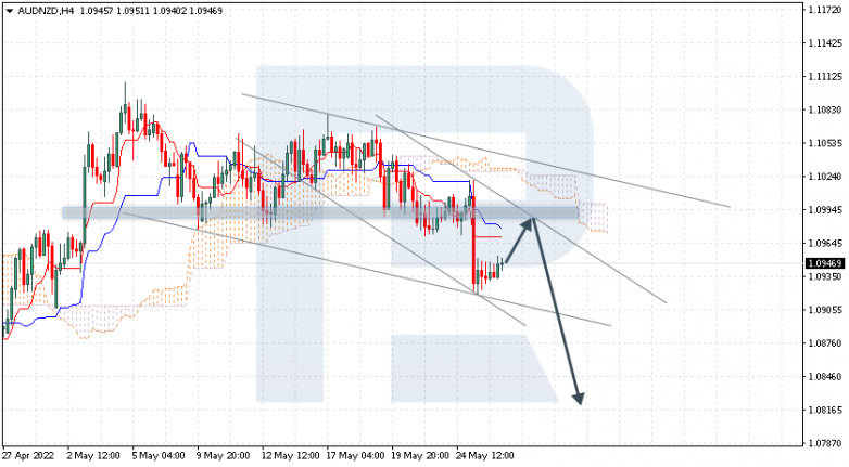 Ichimoku Cloud Analysis 26.05.2022 AUDNZD