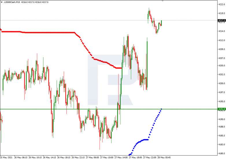 Murrey Math Lines 28.05.2021 S&P 500_M15