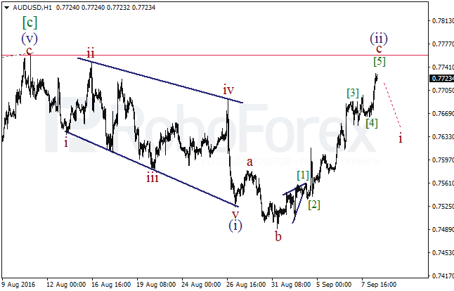 Wave Analysis 08.09.2016