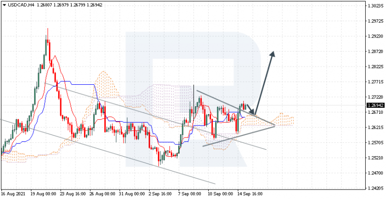 Ichimoku Cloud Analysis 15.09.2021 USDCAD