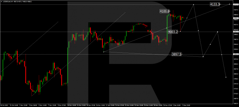 Forex Technical Analysis & Forecast 05.12.2022 S&P 500