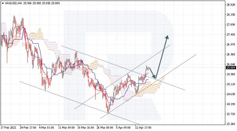 XAGUSD