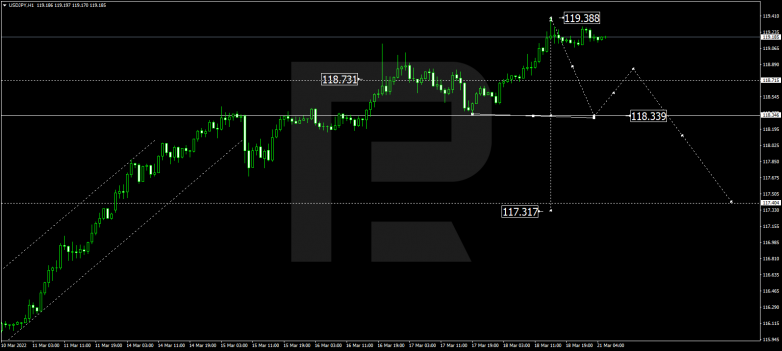 USDJPY