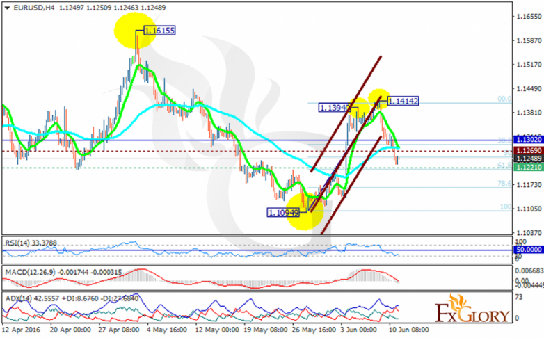 eurusd