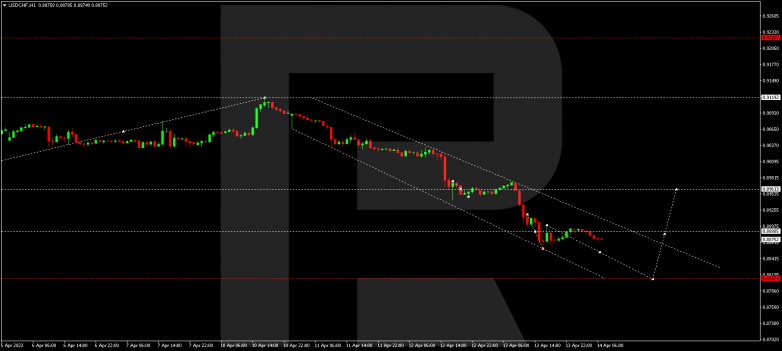 USDCHF