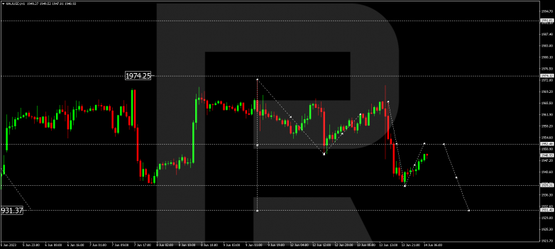Technical Analysis & Forecast 14.06.2023 GOLD