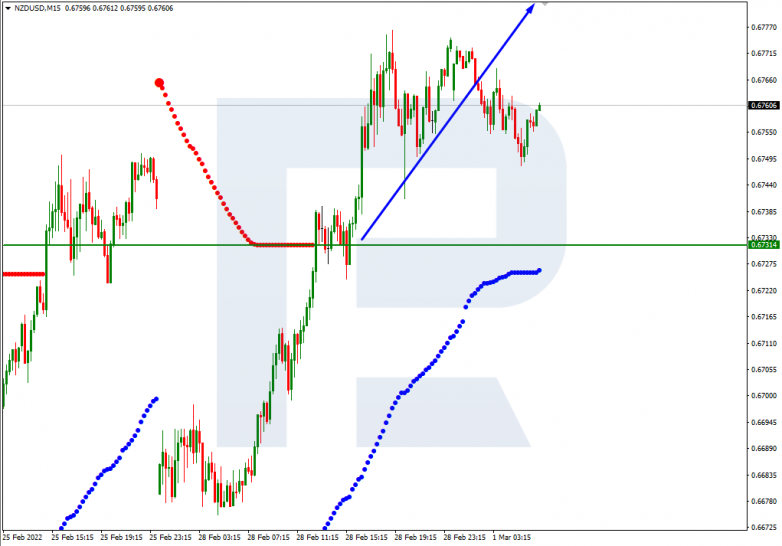 NZDUSD_M15