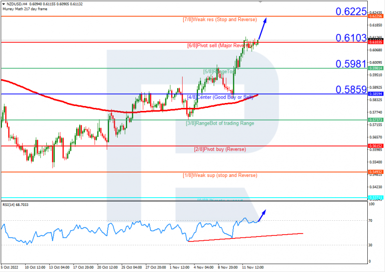 NZDUSD_H4