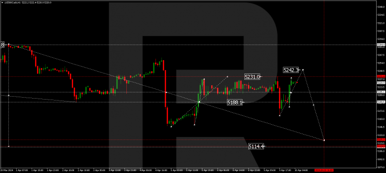 Technical Analysis & Forecast 10.04.2024 S&P 500