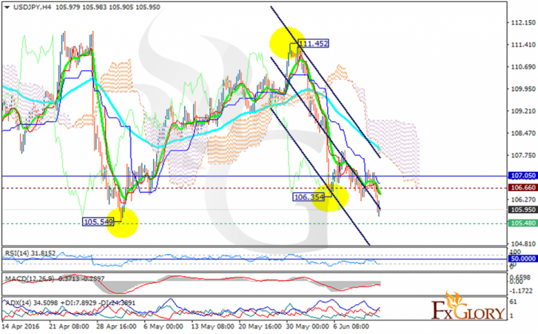 usdjpy