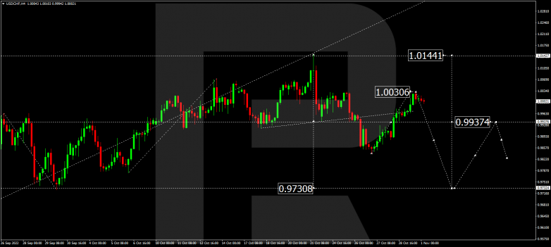 USDCHF