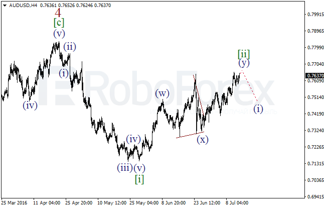 Overview for wave analysis of AUD/USD on July 14, 2016