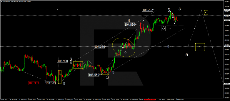 Forex Technical Analysis & Forecast 03.02.2021 USDJPY