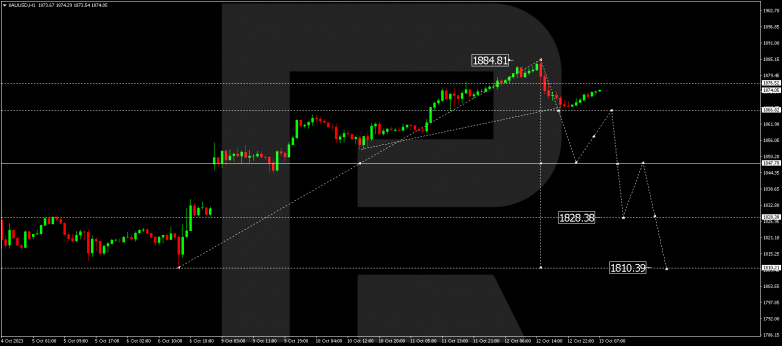 Technical Analysis & Forecast 13.10.2023 GOLD