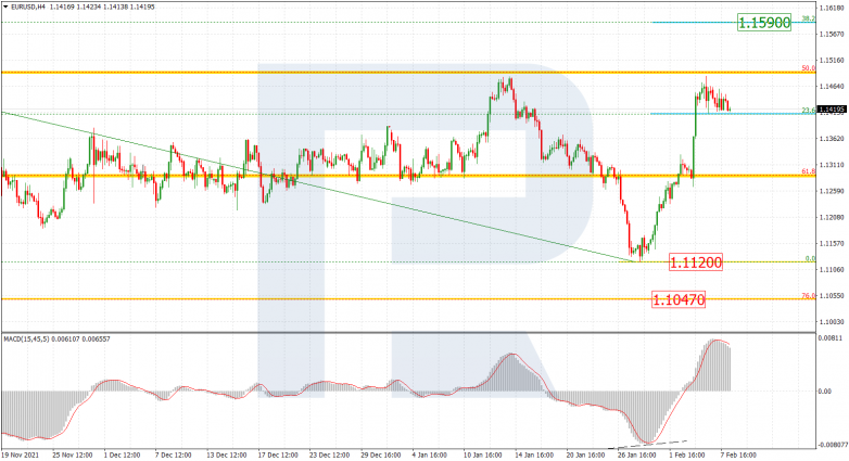 EURUSD_H4