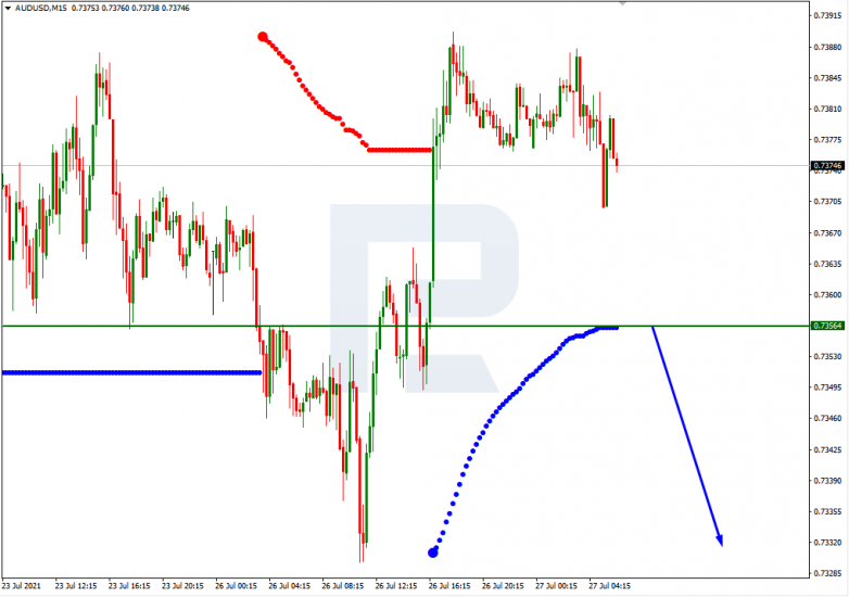 Murrey Math Lines 27.07.2021 AUDUSD_M15