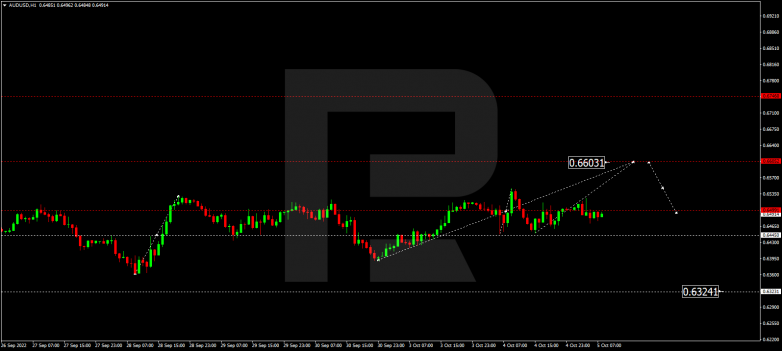 AUDUSD