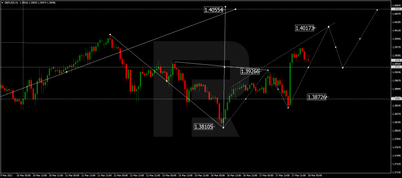 Forex Technical Analysis & Forecast 18.03.2021 GBPUSD