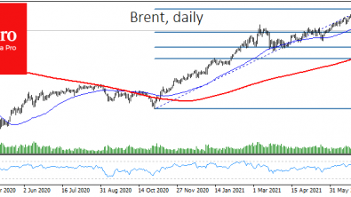 Will Brent stand or sink to $60?