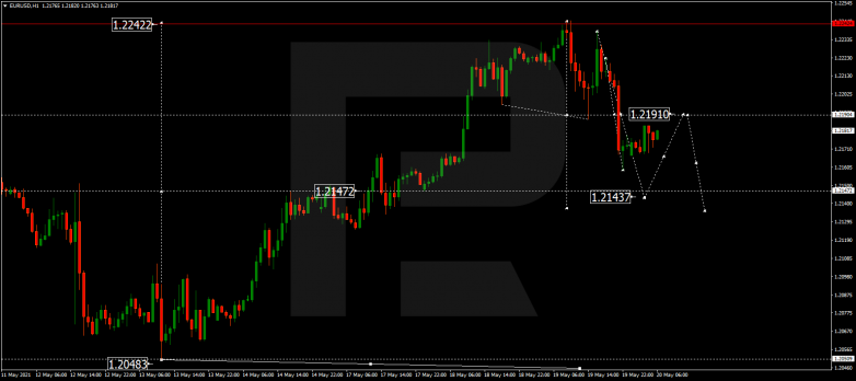 Forex Technical Analysis & Forecast 20.05.2021 EURUSD