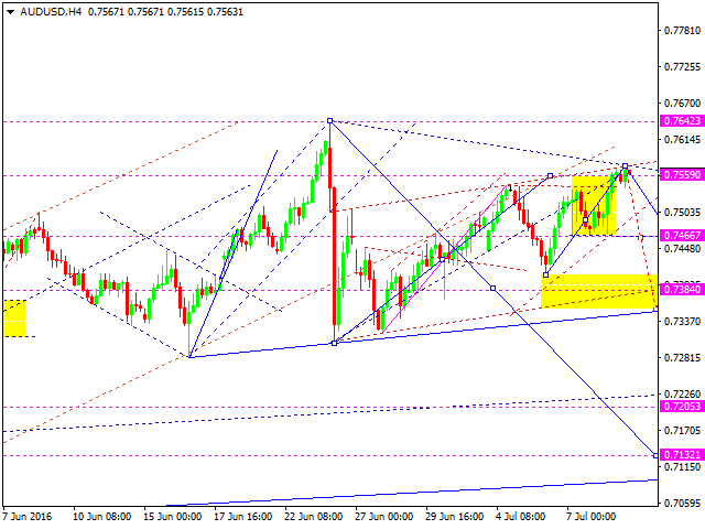 AUDUSD