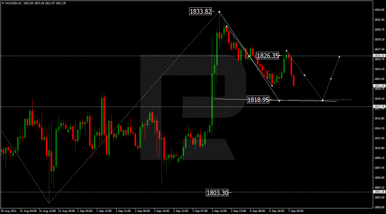 Forex Technical Analysis & Forecast 07.09.2021 GOLD