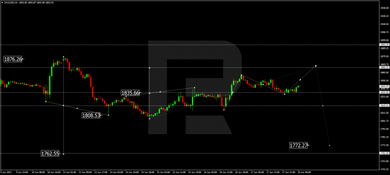 Forex Technical Analysis & Forecast 20.06.2022 GOLD