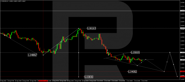 Technical Analysis & Forecast 04.10.2023 EURUSD