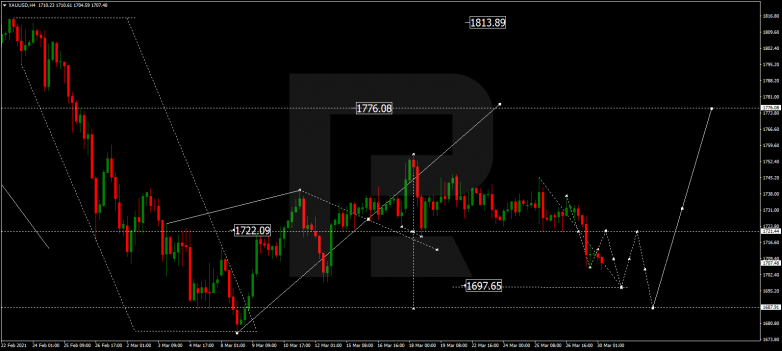 Forex Technical Analysis & Forecast 30.03.2021 GOLD