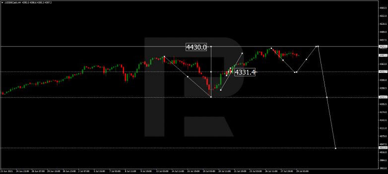 Forex Technical Analysis & Forecast 29.07.2021 S&P 500