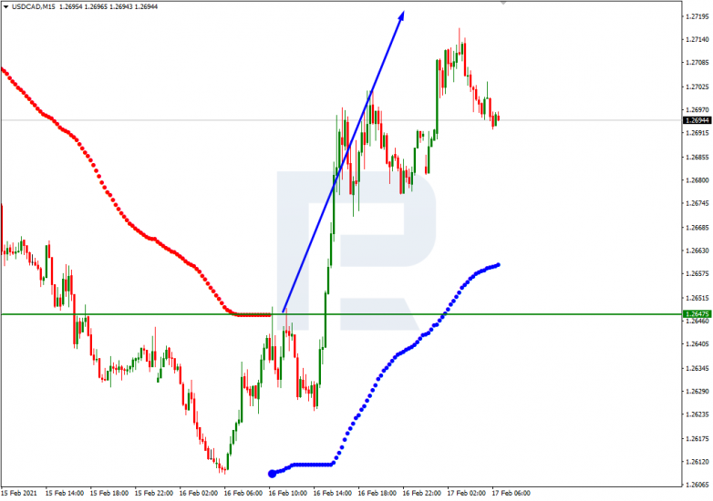 USDCAD_M15