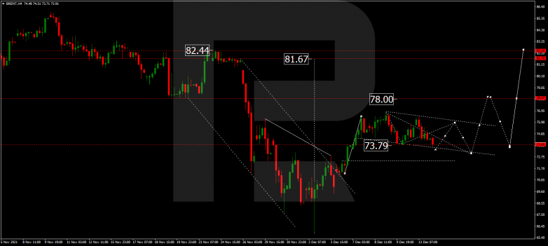 Forex Technical Analysis & Forecast 14.12.2021 BRENT