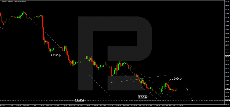 Forex Technical Analysis & Forecast 13.07.2022 EURUSD