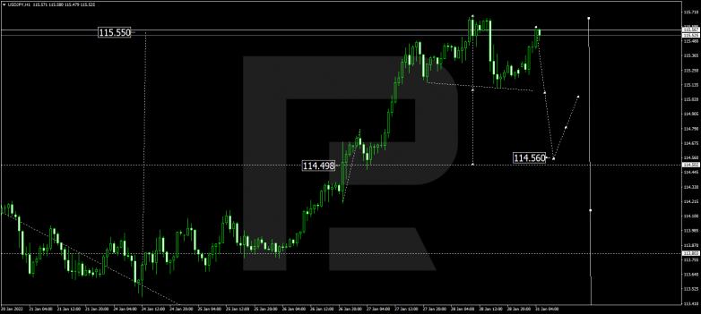 USDJPY