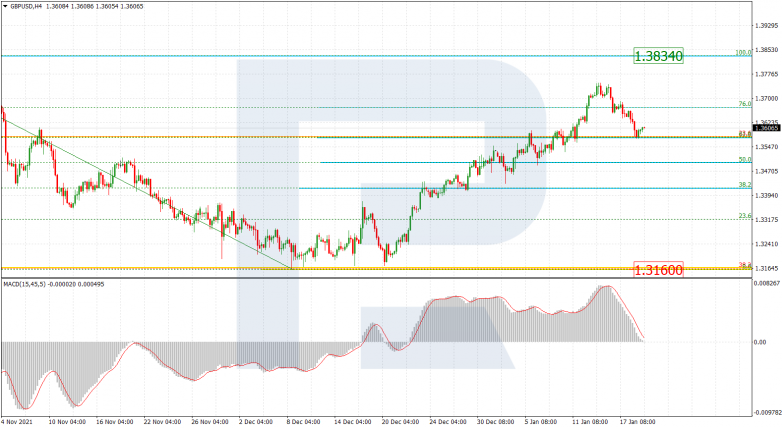 GBPUSD_H4