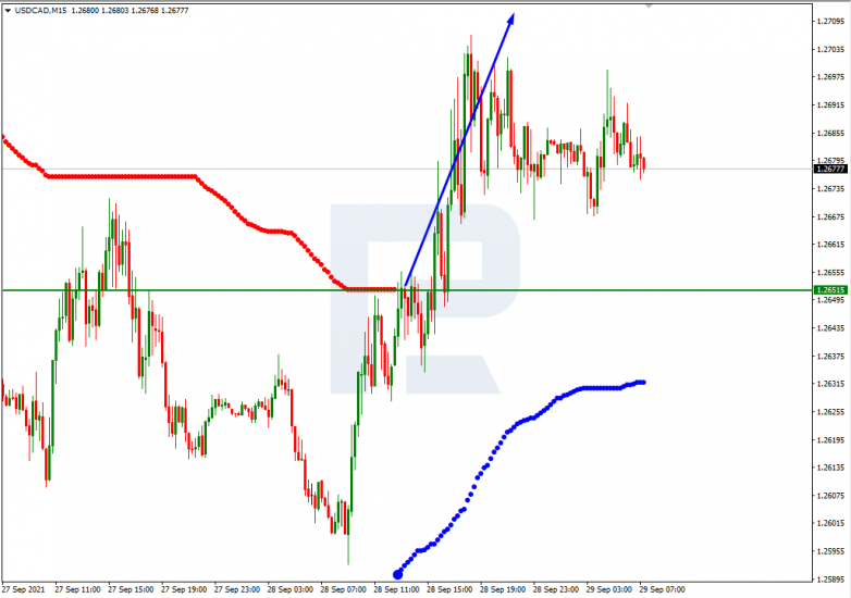 Murrey Math Lines 29.09.2021 USDCAD_M15