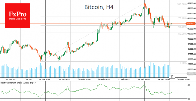 Bitcoin gains after correction: bears made noise fora while but now flee the scene