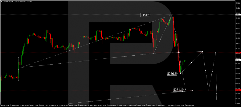 Technical Analysis & Forecast 24.05.2024 US500Cash