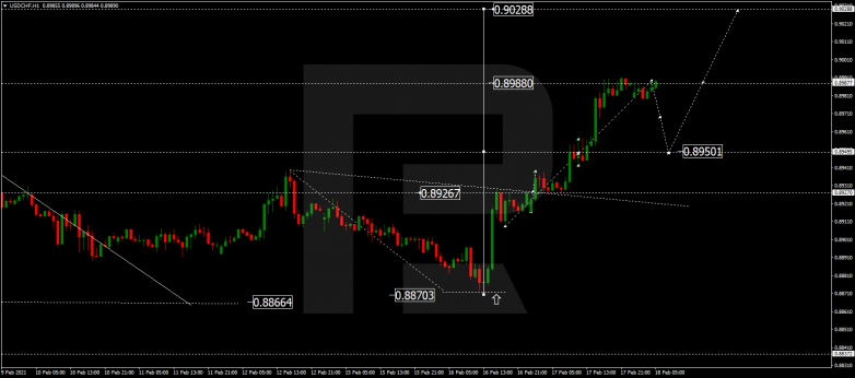 USDCHF