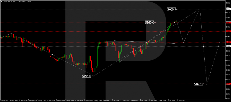 Technical Analysis & Forecast 06.06.2024.US500Cash