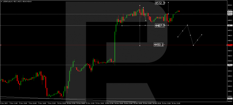 Technical Analysis & Forecast 17.11.2023 S&P 500