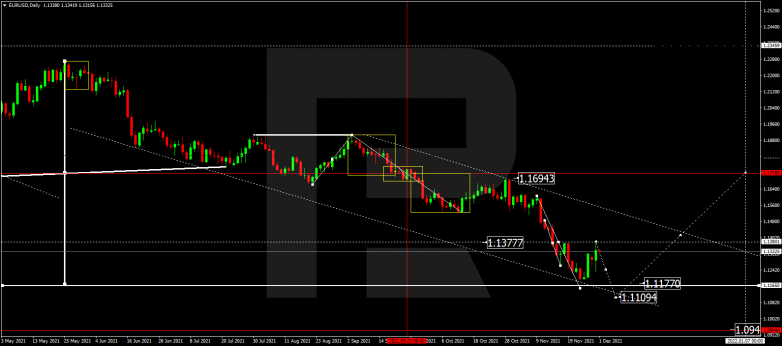 EURUSD