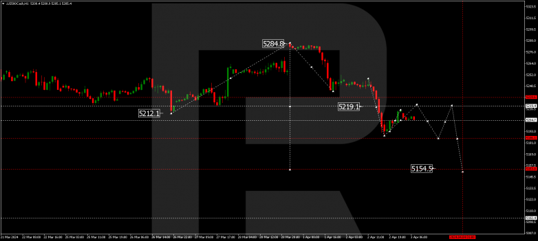 Technical Analysis & Forecast 03.04.2024 S&P 500