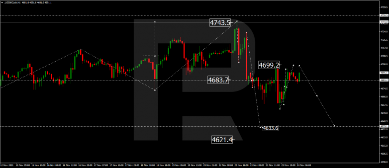 S&P 500