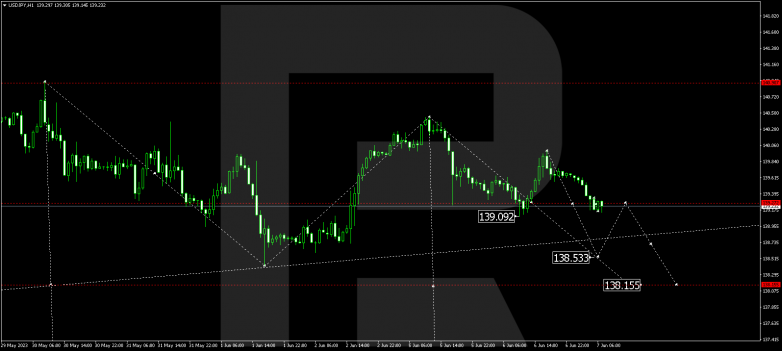 Technical Analysis & Forecast 07.06.2023 USDJPY