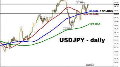 Dollar takes a breather, eyes on US CPI