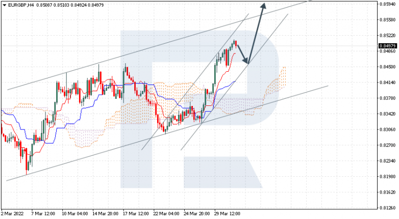 EURGBP