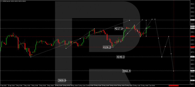 Technical Analysis & Forecast 02.06.2023 S&P 500