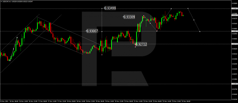 USDCHF