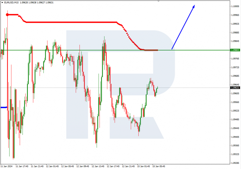 Murrey Math Lines 15.01.2024 EURUSD